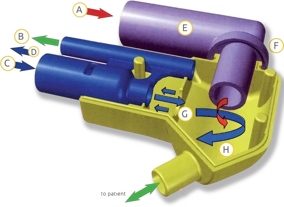 Генератор Medijet. Принцип работы и конструкция.